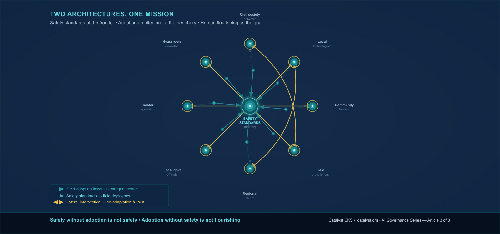 Two Architectures, One Mission